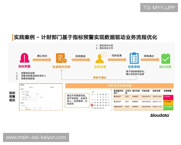 多账号同步管理 运营效率显著提升
